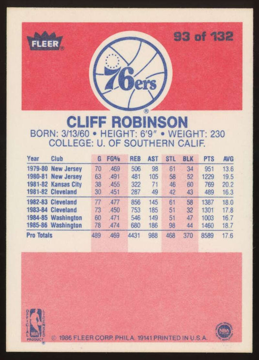 1986-87 Fleer Cliff Robinson
