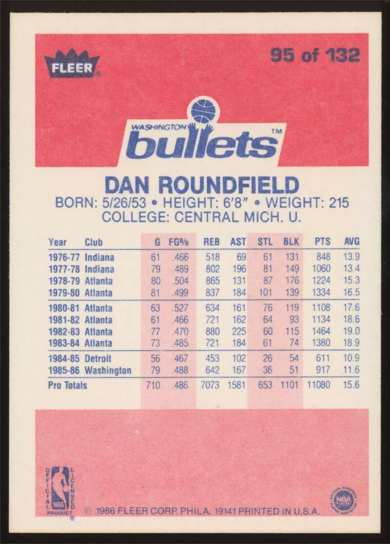 Load image into Gallery viewer, 1986-87 Fleer Dan Roundfield #95 Washington Bullets NM Near Mint Image 2
