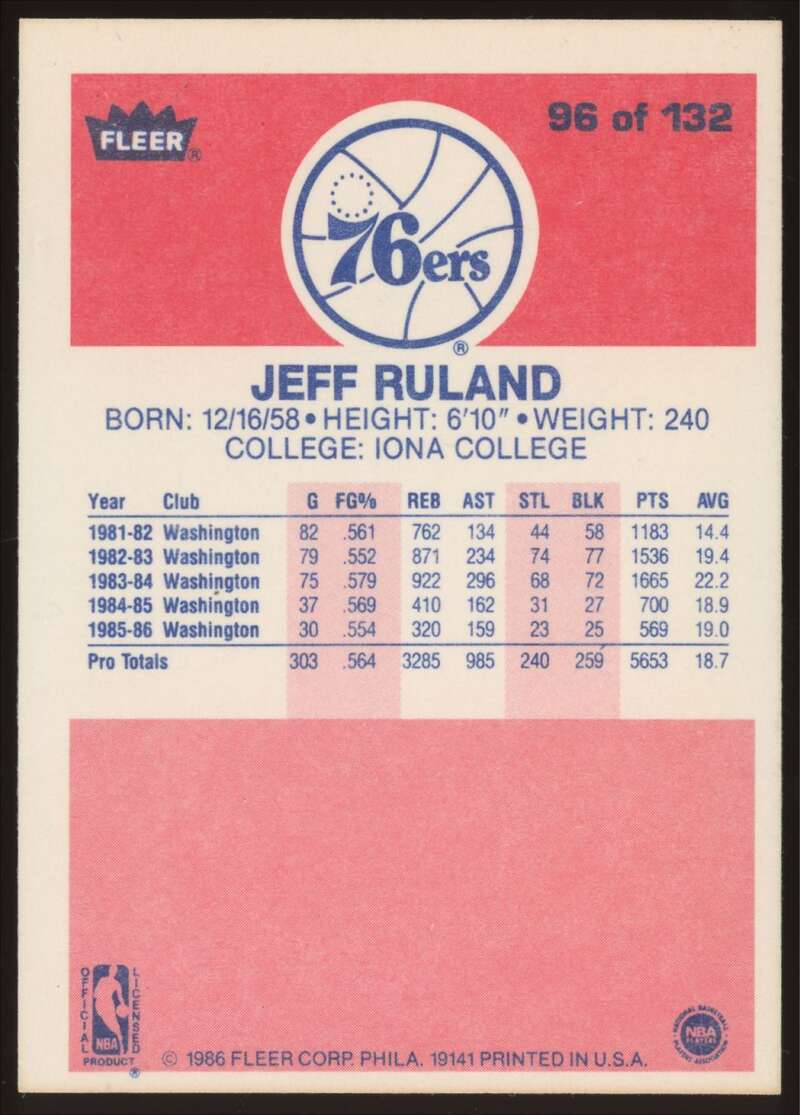 Load image into Gallery viewer, 1986-87 Fleer Jeff Ruland #96 Philadelphia 76ers NM Near Mint Image 2

