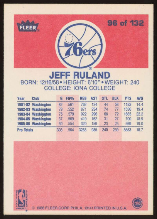 1986-87 Fleer Jeff Ruland