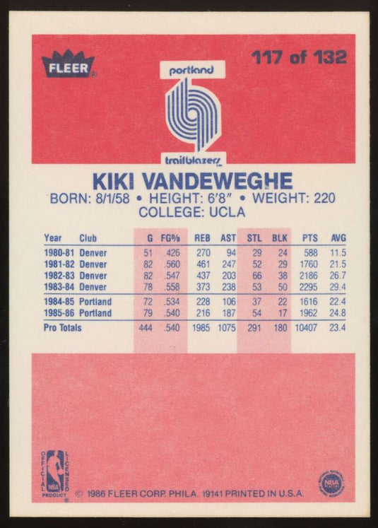 1986-87 Fleer Kiki Vandeweghe