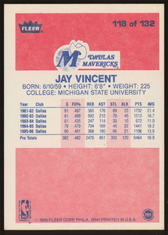 1986-87 Fleer Jay Vincent