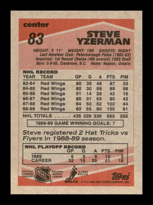 1989-90 Topps Steve Yzerman 