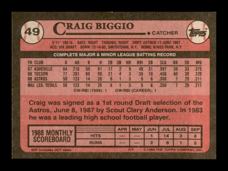 Load image into Gallery viewer, 1989 Topps Craig Biggio #49 Rookie Card RC Houston Astros  Image 2
