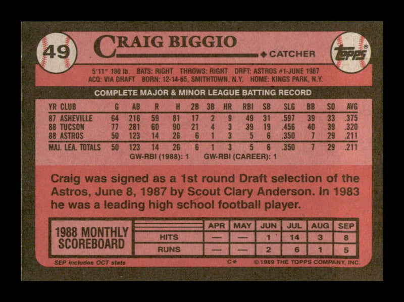 Load image into Gallery viewer, 1989 Topps Craig Biggio #49 Rookie Card RC Houston Astros  Image 2
