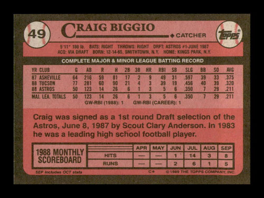 1989 Topps Craig Biggio 