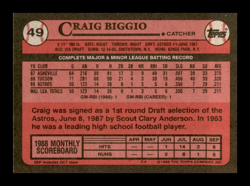 Load image into Gallery viewer, 1989 Topps Craig Biggio #49 Rookie Card RC Houston Astros  Image 2
