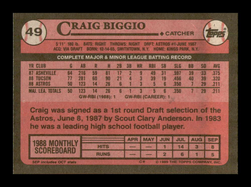 Load image into Gallery viewer, 1989 Topps Craig Biggio #49 Rookie Card RC Houston Astros  Image 2
