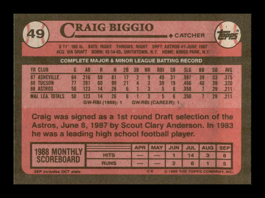 1989 Topps Craig Biggio