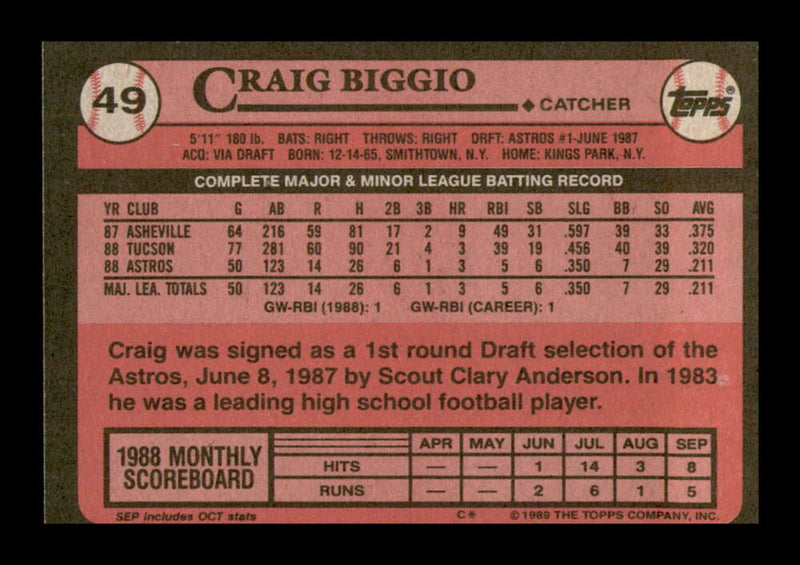 Load image into Gallery viewer, 1989 Topps Craig Biggio #49 Rookie Card RC Houston Astros  Image 2
