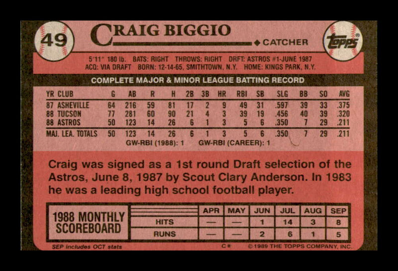 Load image into Gallery viewer, 1989 Topps Craig Biggio #49 Rookie Card RC Houston Astros  Image 2
