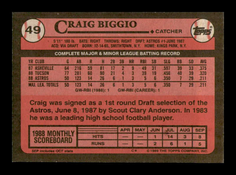 Load image into Gallery viewer, 1989 Topps Craig Biggio #49 Rookie Card RC Houston Astros  Image 2
