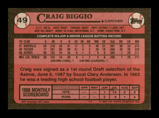 1989 Topps Craig Biggio 