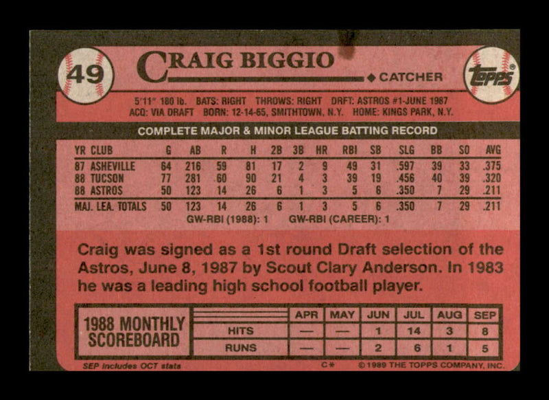 Load image into Gallery viewer, 1989 Topps Craig Biggio #49 Rookie Card RC Houston Astros  Image 2
