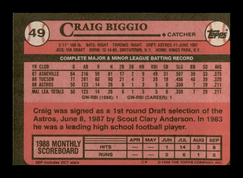 Load image into Gallery viewer, 1989 Topps Craig Biggio #49 Rookie Card RC Houston Astros  Image 2
