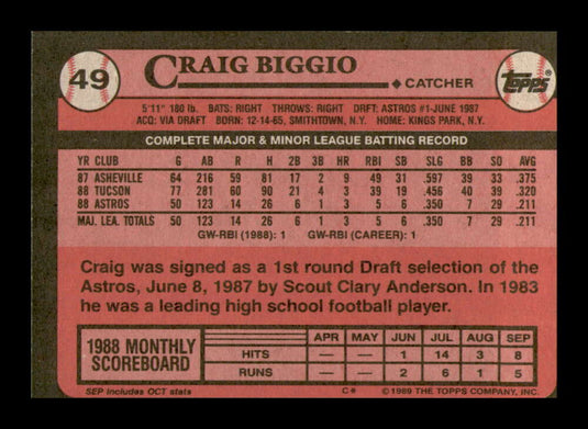 1989 Topps Craig Biggio 