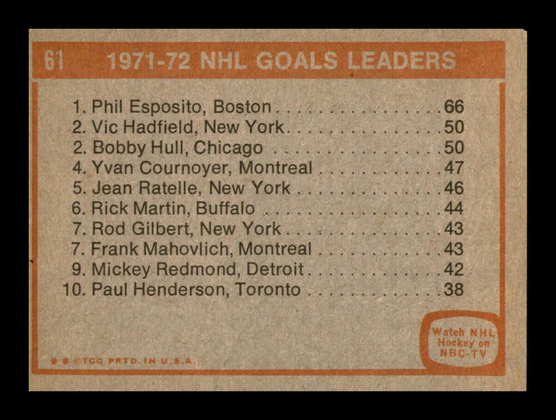 Load image into Gallery viewer, 1972-73 Topps Phil Esposito Hadfield Bobby Hull #61 League Leaders Image 2
