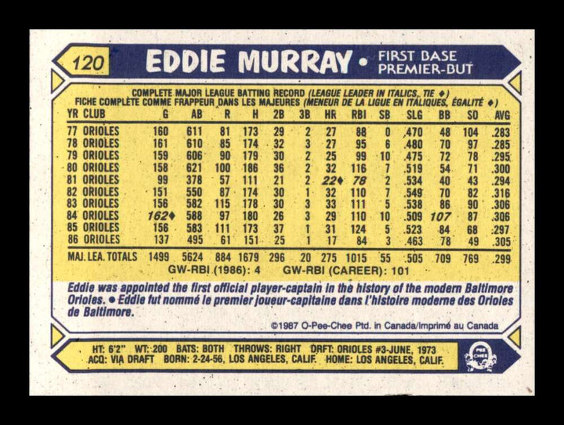 Load image into Gallery viewer, 1987 O-Pee-Chee Eddie Murray #120 Image 2
