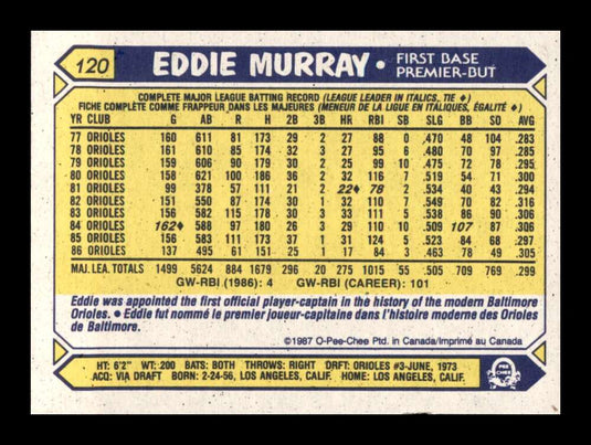 1987 O-Pee-Chee Eddie Murray 