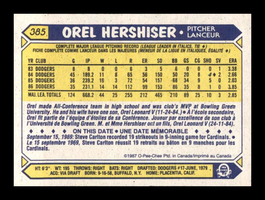 1987 O-Pee-Chee Orel Hershiser