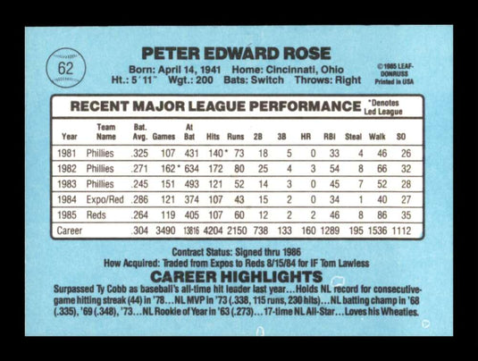 1986 Donruss Pete Rose