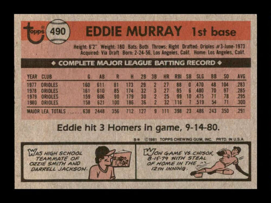 1981 Topps Eddie Murray 