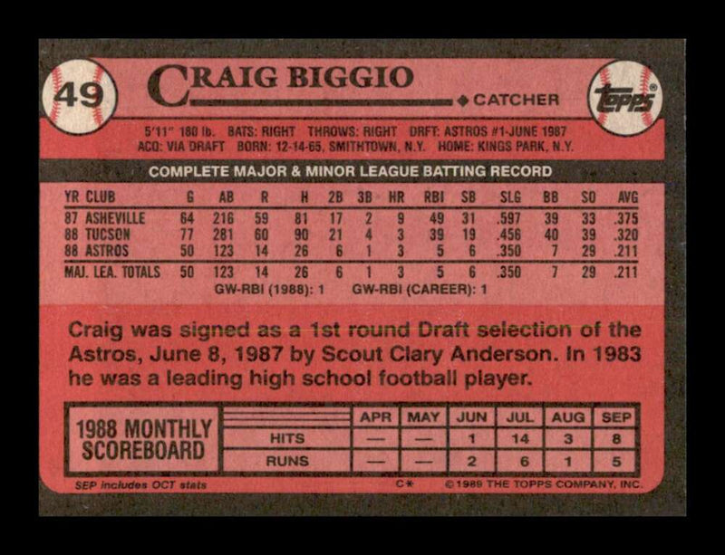 Load image into Gallery viewer, 1989 Topps Craig Biggio #49 Rookie RC Image 2
