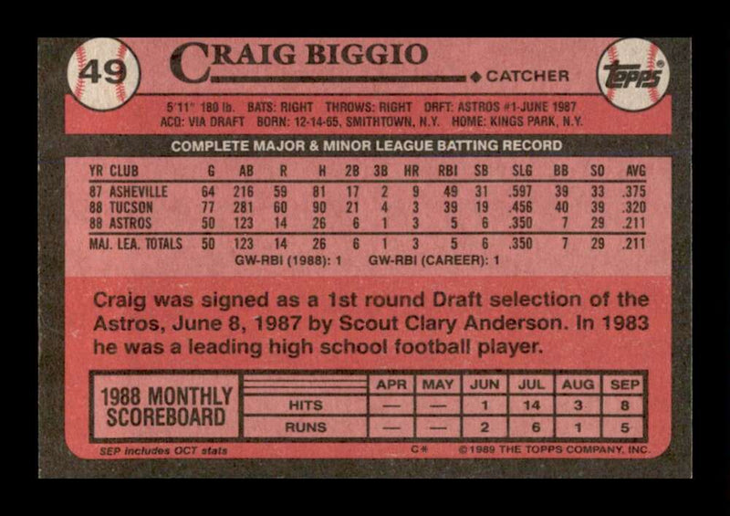 Load image into Gallery viewer, 1989 Topps Craig Biggio #49 Rookie RC Houston Astros Image 2
