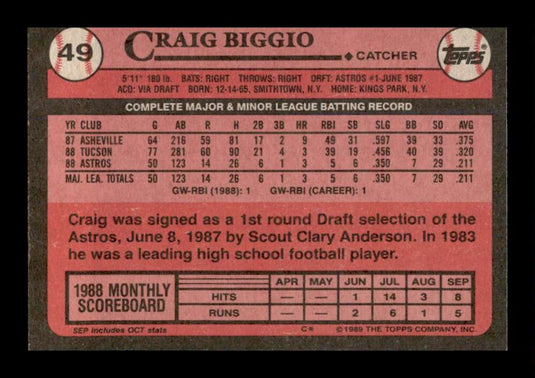 1989 Topps Craig Biggio 