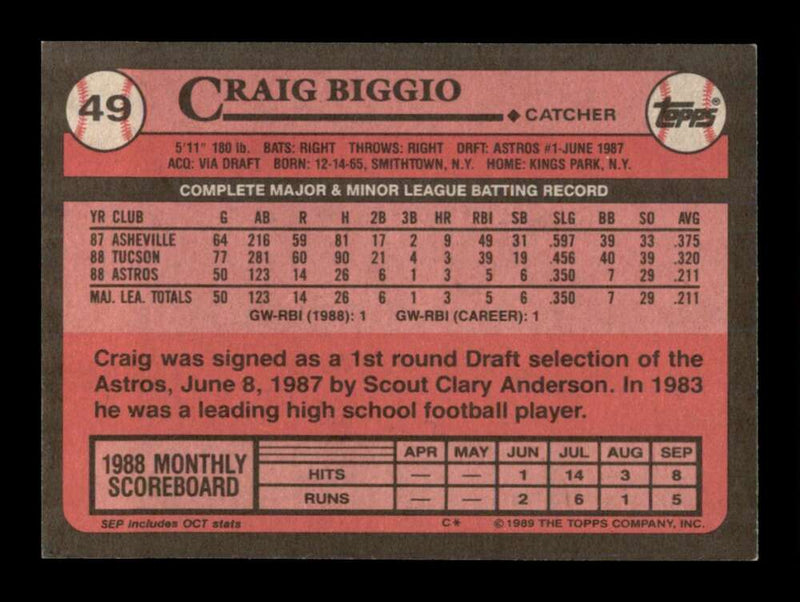 Load image into Gallery viewer, 1989 Topps Craig Biggio #49 Rookie RC Houston Astros Image 2
