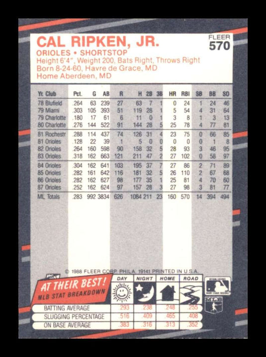 1988 Fleer Cal Ripken Jr.