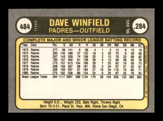 1981 Fleer Dave Winfield 