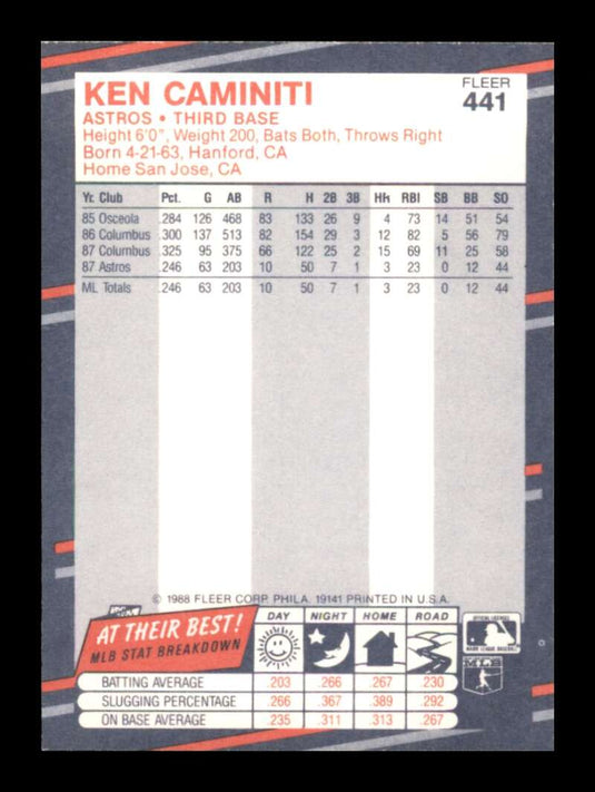 1988 Fleer Ken Caminiti 