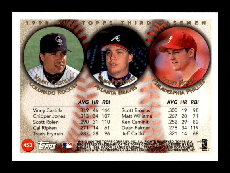 Load image into Gallery viewer, 1999 Topps Chipper Jones Scott Rolen Vinny Castilla #453 Image 2
