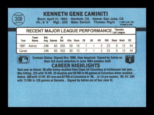 1988 Donruss Ken Caminiti