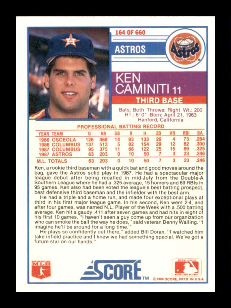 Load image into Gallery viewer, 1988 Score Ken Caminiti #164 Rookie RC Image 2
