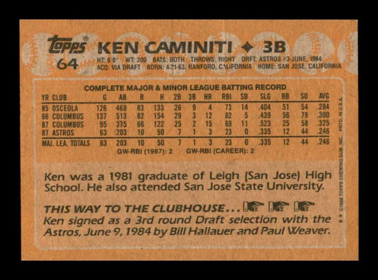 1988 Topps Ken Caminiti