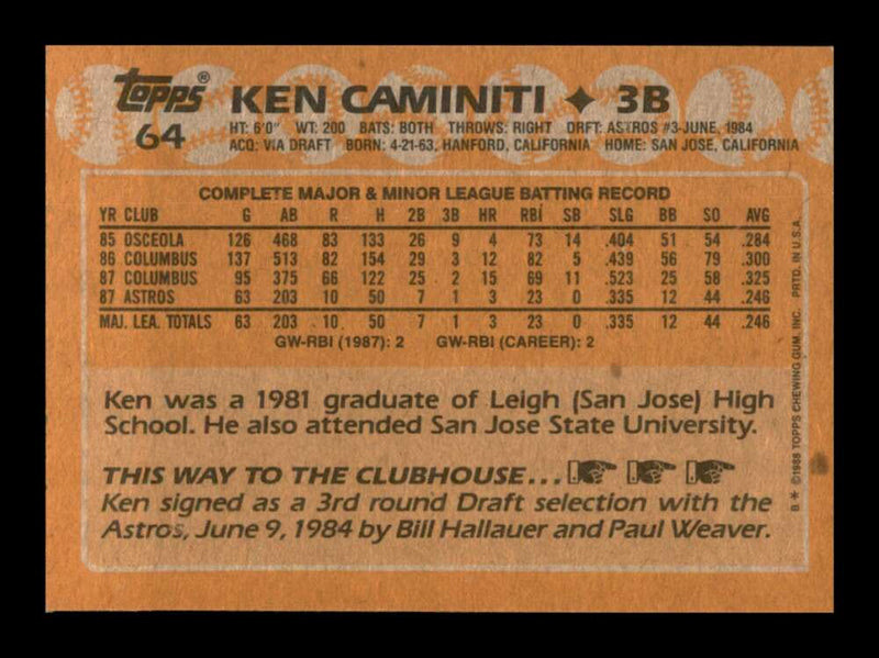 Load image into Gallery viewer, 1988 Topps Ken Caminiti #64 Rookie RC Image 2
