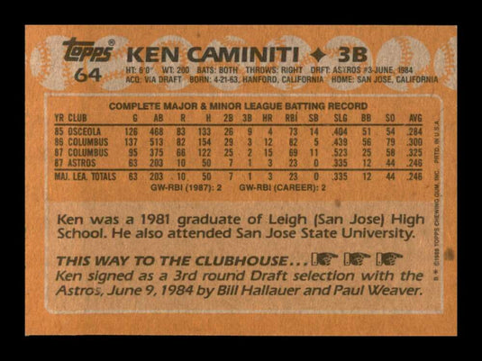 1988 Topps Ken Caminiti