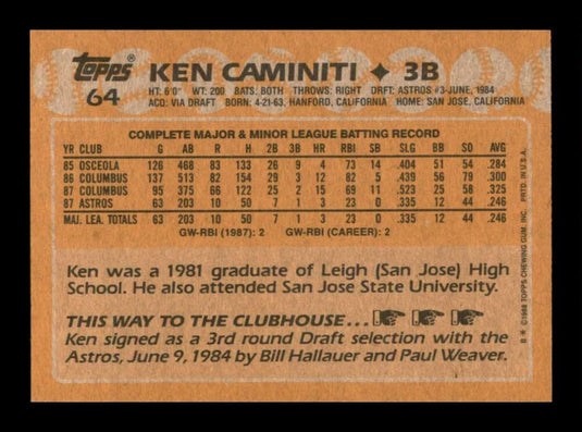 1988 Topps Ken Caminiti 