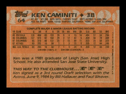 1988 Topps Ken Caminiti 