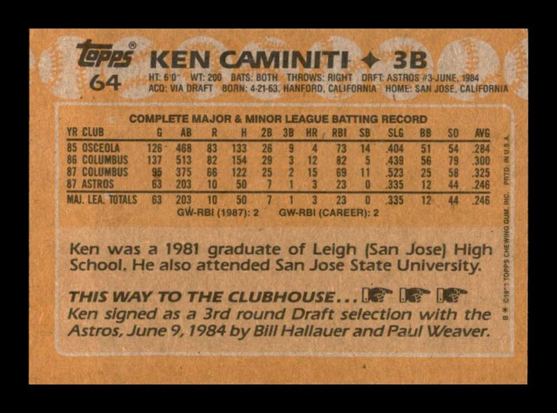 Load image into Gallery viewer, 1988 Topps Ken Caminiti #64 Rookie RC Image 2
