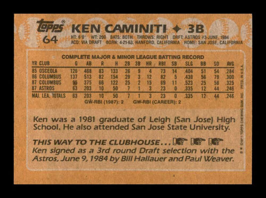 1988 Topps Ken Caminiti