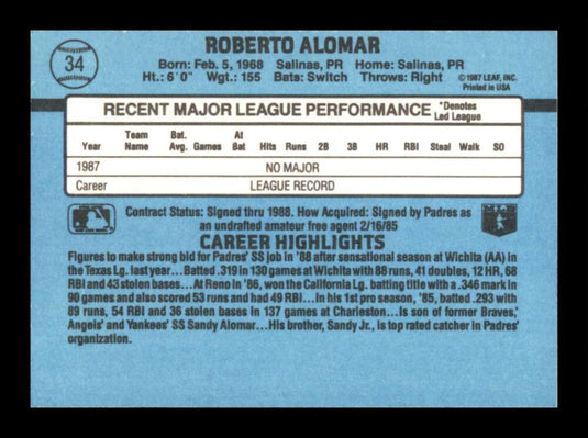 1988 Donruss Roberto Alomar