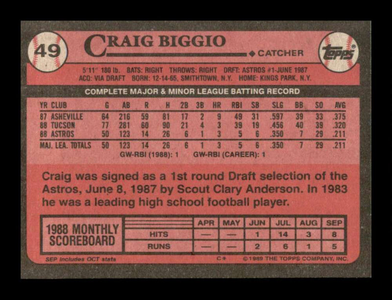 Load image into Gallery viewer, 1989 Topps Craig Biggio #49 Rookie RC Image 2
