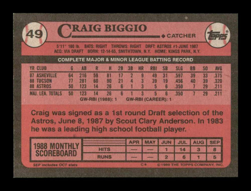 Load image into Gallery viewer, 1989 Topps Craig Biggio #49 Rookie RC Image 2
