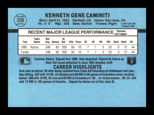 1988 Donruss Ken Caminiti