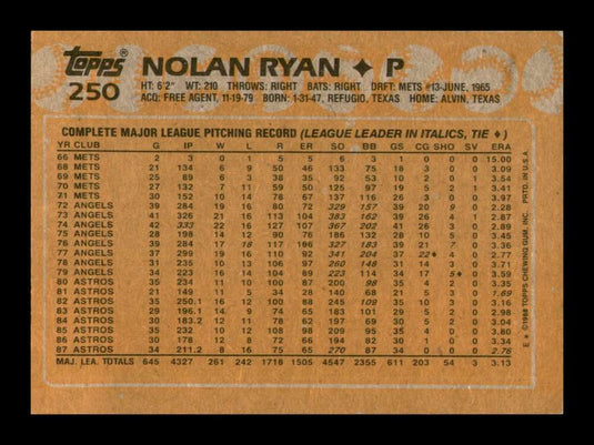 1988 Topps Nolan Ryan 