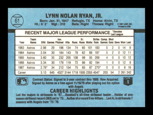 1988 Donruss Nolan Ryan 