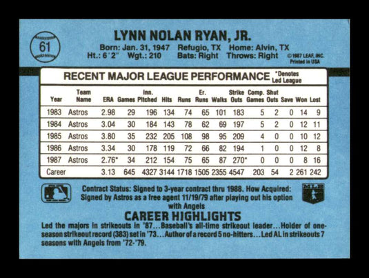 1988 Donruss Nolan Ryan